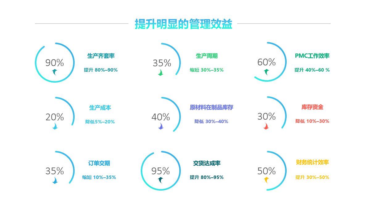 ERP软件中财务管理的工作流程